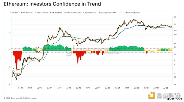 Glassnode报告：BTC和ETH与黄金和美元的年内表现对比 山寨币季节意味着什么