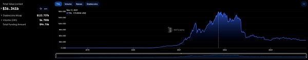 Arweave 上的 DeFi：去中心化金融未来的终极平台？