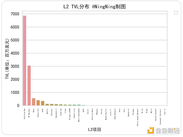 是链还是桥？ 对L2本质的再思考