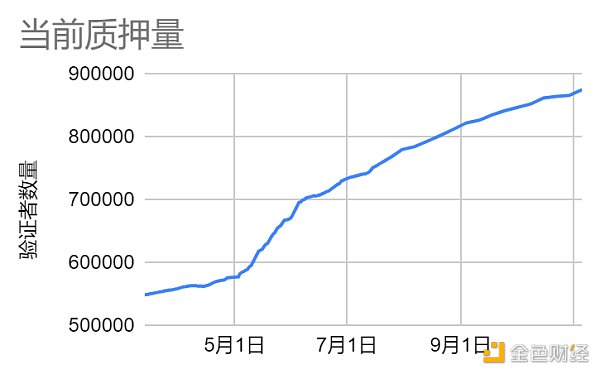 LD Capital赛道周报（11.6）：山寨币进入活跃时期 POW赛道表现一般