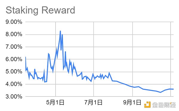 LD Capital赛道周报（11.6）：山寨币进入活跃时期 POW赛道表现一般