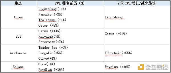 LD Capital赛道周报（11.6）：山寨币进入活跃时期 POW赛道表现一般