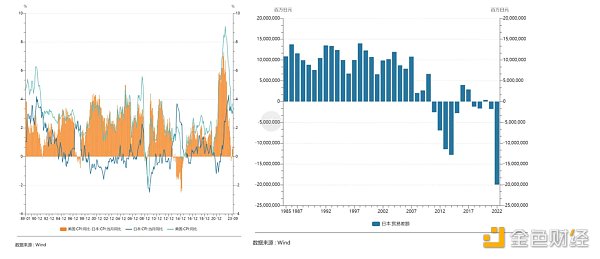 LD Capital：美日汇率拐点已至