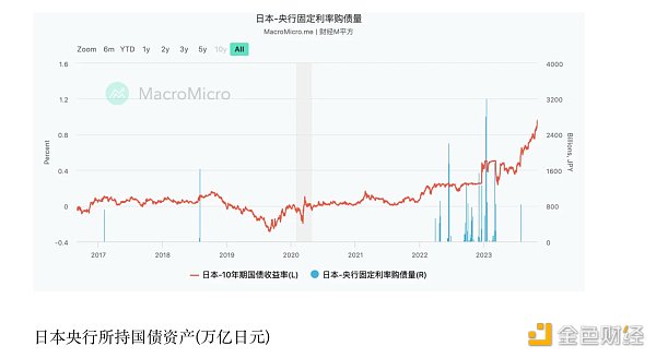 LD Capital：美日汇率拐点已至