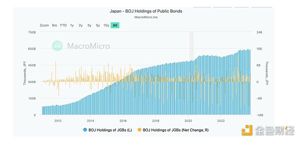 LD Capital：美日汇率拐点已至