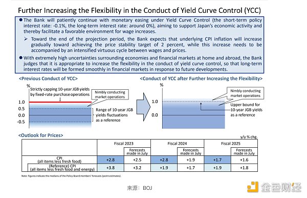 LD Capital：美日汇率拐点已至