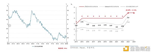 LD Capital：美日汇率拐点已至