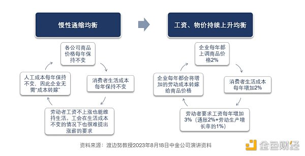 LD Capital：美日汇率拐点已至