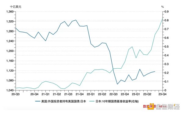 LD Capital：美日汇率拐点已至