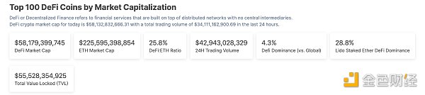 金色Web3.0日报 | Binance Messenger已上架苹果App Store