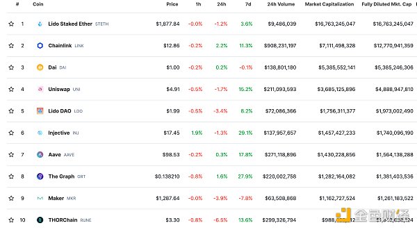 金色Web3.0日报 | Binance Messenger已上架苹果App Store