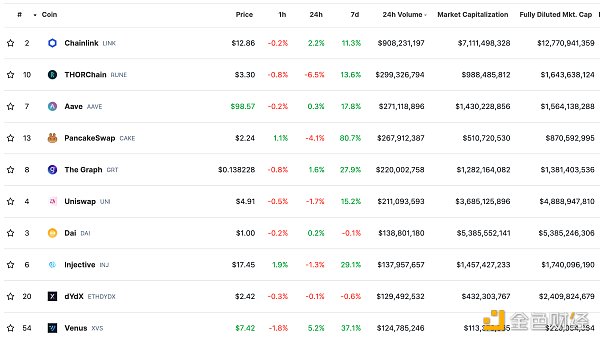  Binance Messenger已上架苹果App Store