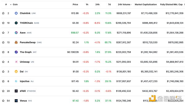 金色Web3.0日报 | Binance Messenger已上架苹果App Store