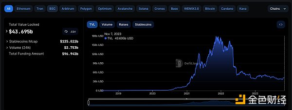 金色Web3.0日报 | Binance Messenger已上架苹果App Store