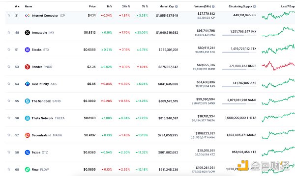  Binance Messenger已上架苹果App Store