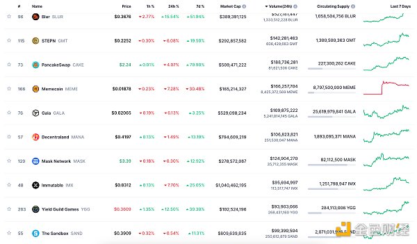  Binance Messenger已上架苹果App Store