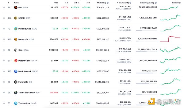 金色Web3.0日报 | Binance Messenger已上架苹果App Store