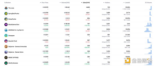 金色Web3.0日报 | Binance Messenger已上架苹果App Store