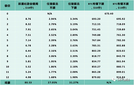以黄金为鉴 比特币ETF将如何驱动下轮加密牛市？