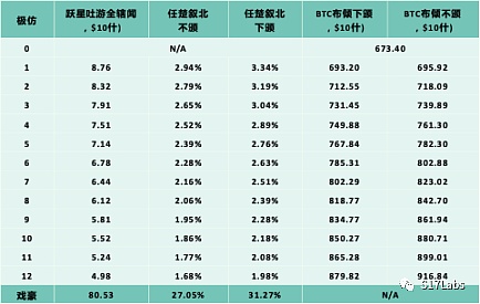 以黄金为鉴 比特币ETF将如何驱动下轮加密牛市？