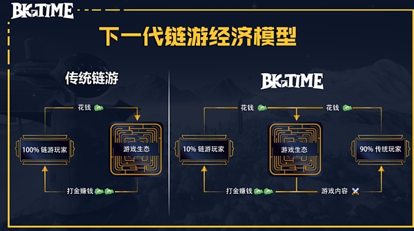 区块链游戏Gamefi创业 法律合规怎么做？