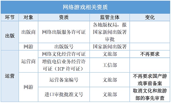 区块链游戏Gamefi创业 法律合规怎么做？