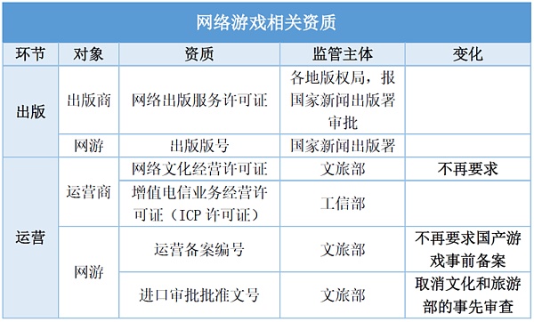 区块链游戏Gamefi创业 法律合规怎么做？