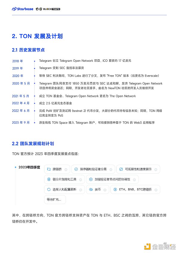 深度报告：趋势与机会 如何在TON生态中找到切入口？