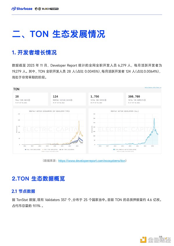 深度报告：趋势与机会 如何在TON生态中找到切入口？