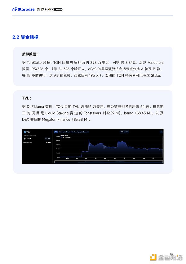 深度报告：趋势与机会 如何在TON生态中找到切入口？