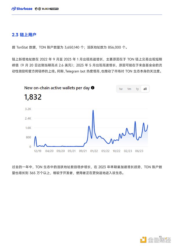 深度报告：趋势与机会 如何在TON生态中找到切入口？