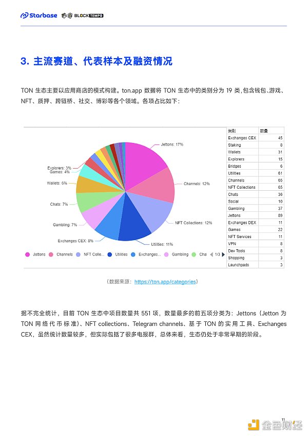 深度报告：趋势与机会 如何在TON生态中找到切入口？