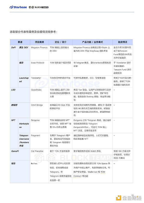 深度报告：趋势与机会 如何在TON生态中找到切入口？