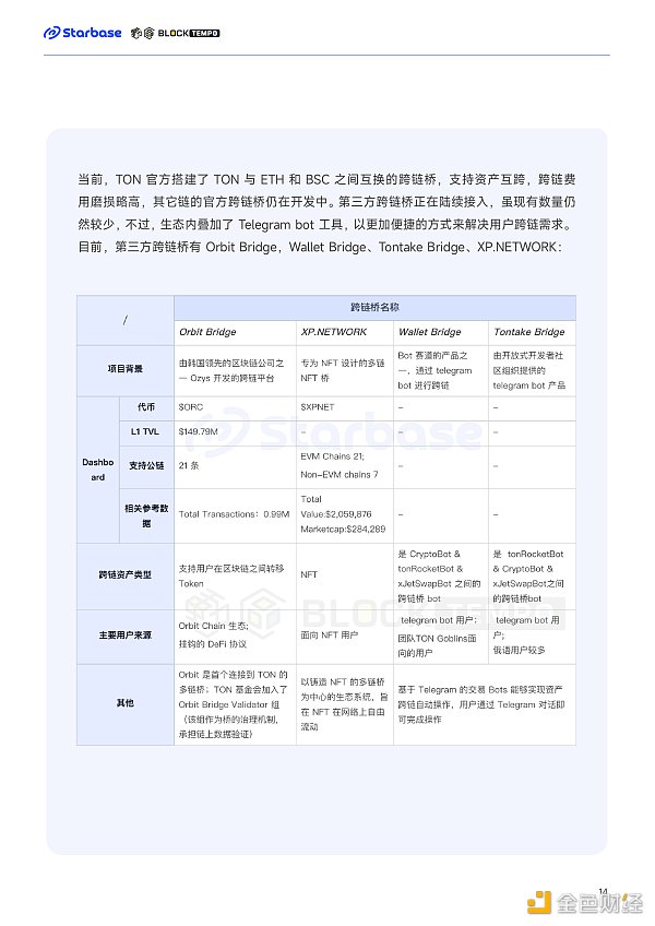 深度报告：趋势与机会 如何在TON生态中找到切入口？