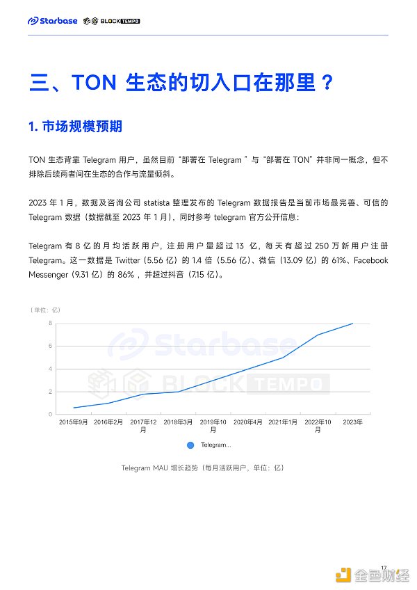 深度报告：趋势与机会 如何在TON生态中找到切入口？