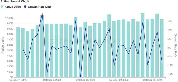 十月Web3游戏行业报告：市值增长背后的用户获取挑战
