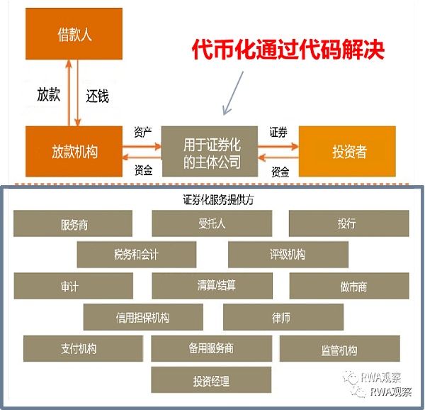 聊聊搞RWA项目的那些坑