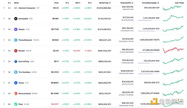 金色Web3.0日报 | 美SEC主席：FTX可能会在新的领导下重新启动