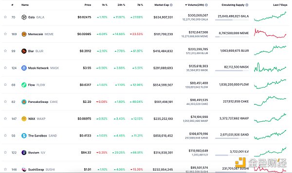 金色Web3.0日报 | 美SEC主席：FTX可能会在新的领导下重新启动