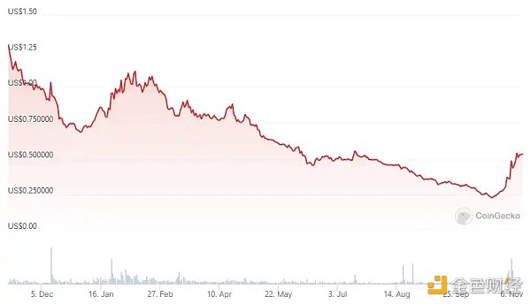 一览值得关注的7个币安潜在上线合约的币种