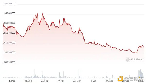 一览值得关注的7个币安潜在上线合约的币种