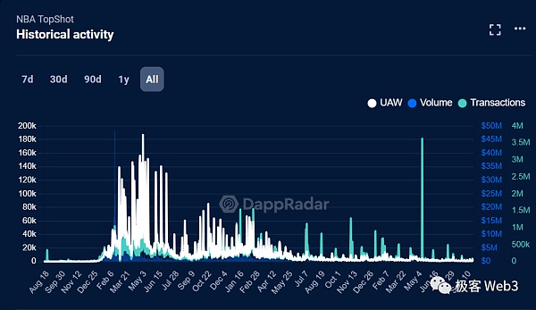 反思Web3与体育的结合：到底是谁需要谁？