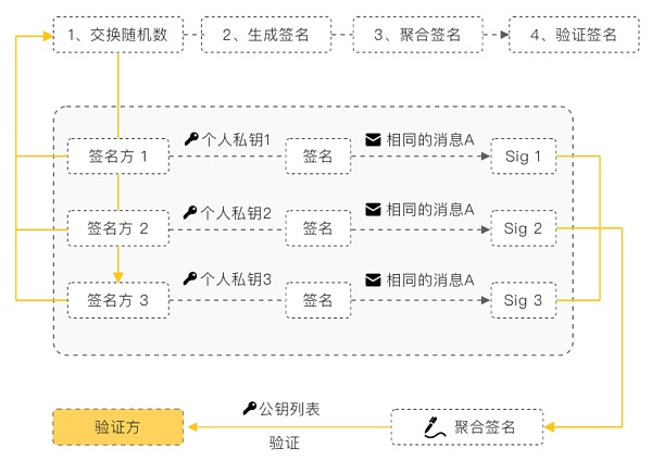 BEVM Founder自述：为什么以及如何做BTC Layer2