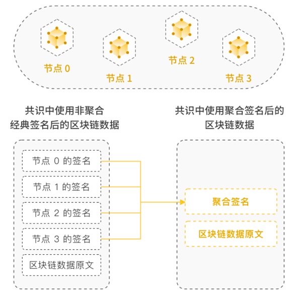 BEVM Founder自述：为什么以及如何做BTC Layer2