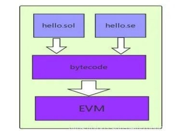 BEVM Founder自述：为什么以及如何做BTC Layer2