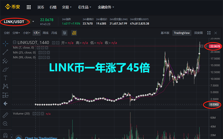 LINK是什么币？值得买吗？