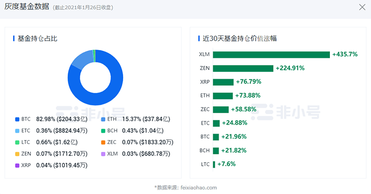 灰度信托基金是什么？灰度如何影响比特币走势？