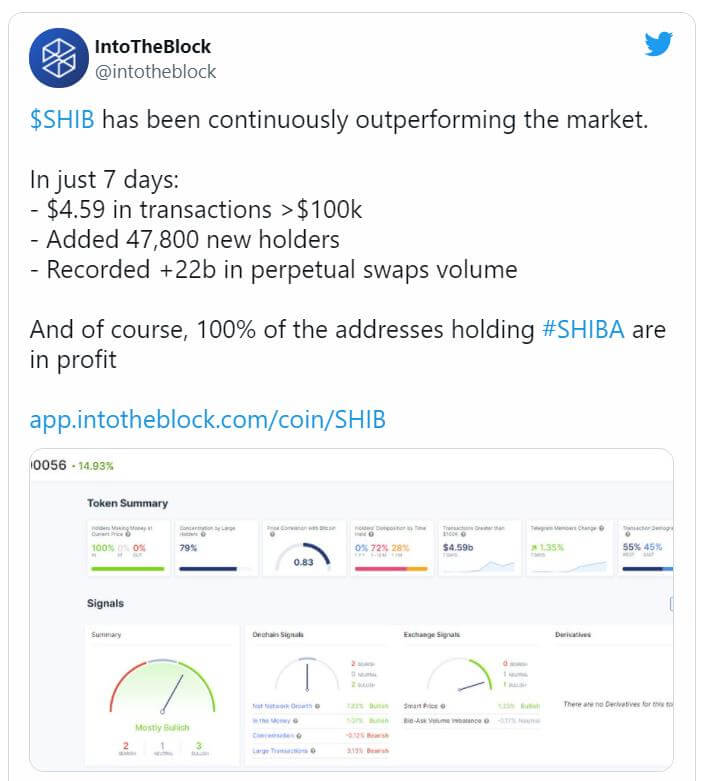 虚拟货币全面贬值,比特币价格继续下跌,逆行上涨的柴犬币(SHIB)进入市值前10 虚拟货币全面贬值,比特币价格继续下跌,逆行上涨的柴犬币(SHIB)进入市值前10