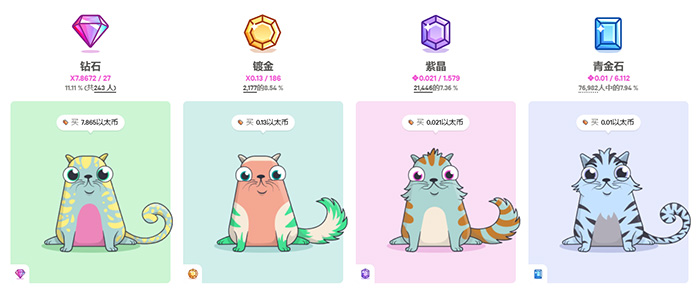 虚拟养猫世界CryptoKitties游戏攻略猫咪基因组合