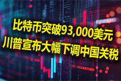 货币实时行情